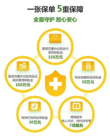 保险|突破50万！“烟台市民健康保”即将停止投保，你搭上末班车了吗