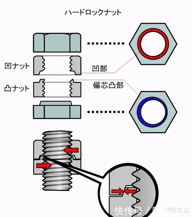 螺母|日本“永不松动螺母”,曾宣称无国能仿制,中国制造打脸日本工业