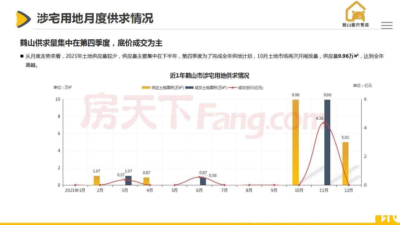 房地产|「最新」2021年鹤山市房地产市场报告