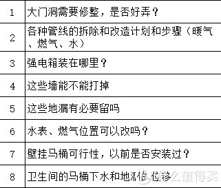 面试|【装修经验】利用HR思维，四步选出靠谱工长