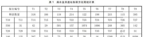  王蕾|王蕾｜肩水金关的机构与职能考