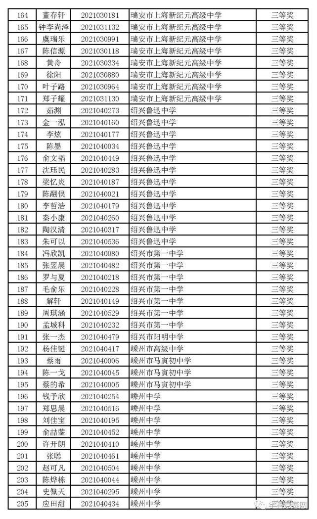 一等奖|浙江省2021年高中化学预赛获奖名单出炉