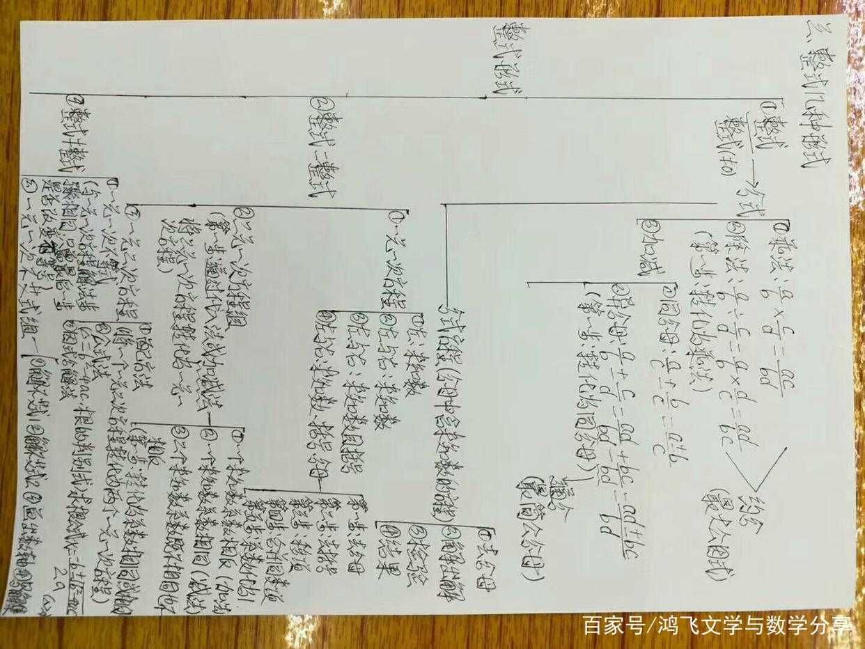 人教版|浅谈初中数学（人教版）