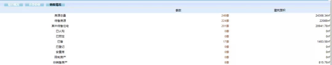 大境堂悦|温州发展看城西,在这块千年文脉宝地上买房,我们要避开哪些项目?