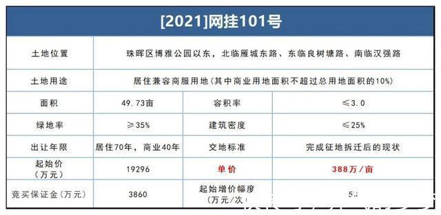 规划|合计超过300亩！衡阳多宗商住地块集中挂牌