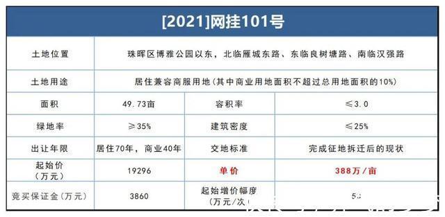 规划|合计超过300亩!衡阳多宗商住地块集中挂牌