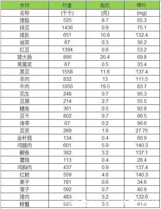 脑血管疾病|痛风发病率越来越高,医生直言13种食物,切忌少吃