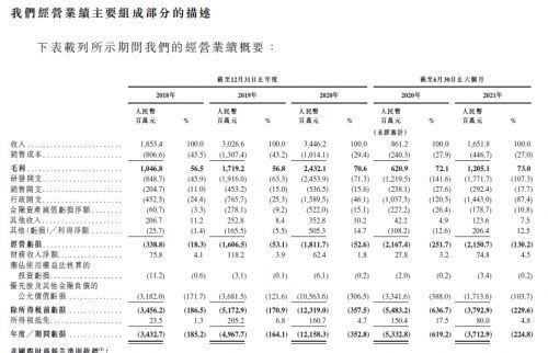 商汤科技|商汤科技的隐忧