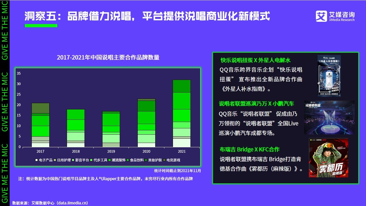 艾媒咨詢|2021中國(guó)說(shuō)唱音樂(lè)發(fā)展白皮書(shū)