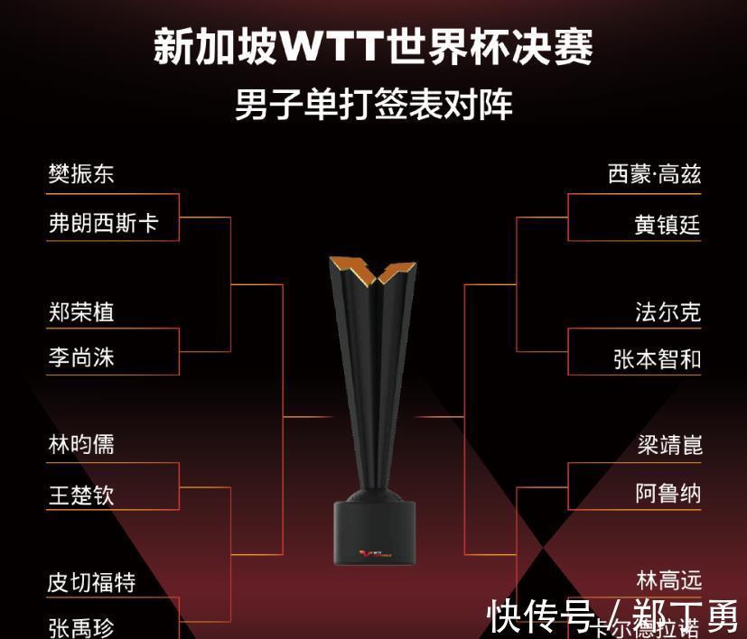 张本智和|WTT世界杯｜陈梦抽得上上签，孙颖莎、王曼昱内战无法避免