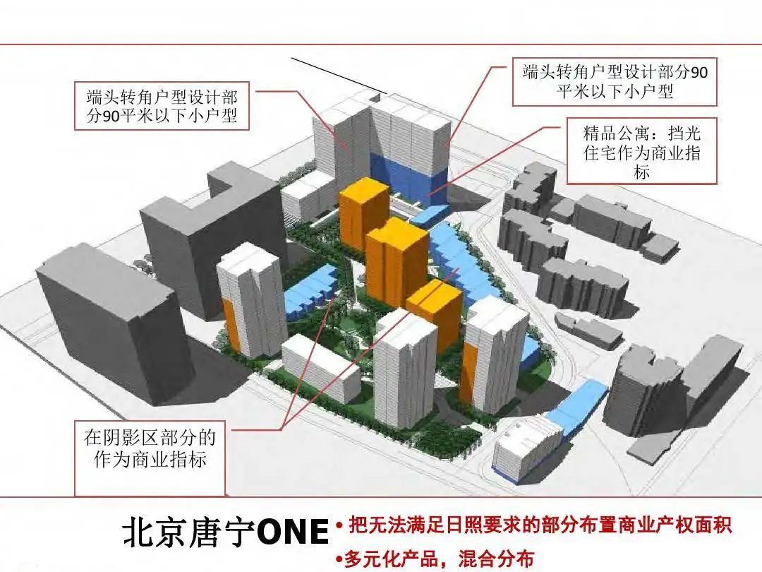 成本|房地产设计阶段成本优化管控及龙湖经验分享