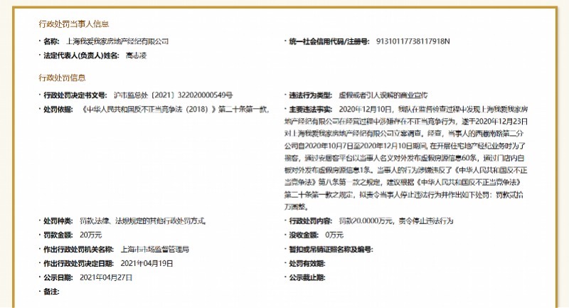 房源|违规啦！知名房产中介被罚20万，还不是第一次