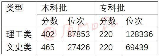 快讯！八省联考成绩可查！一图看懂闽2021年新高考考试安排和录取方案