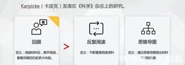 研究|脑科学研究:七个科学方法让学习更高效