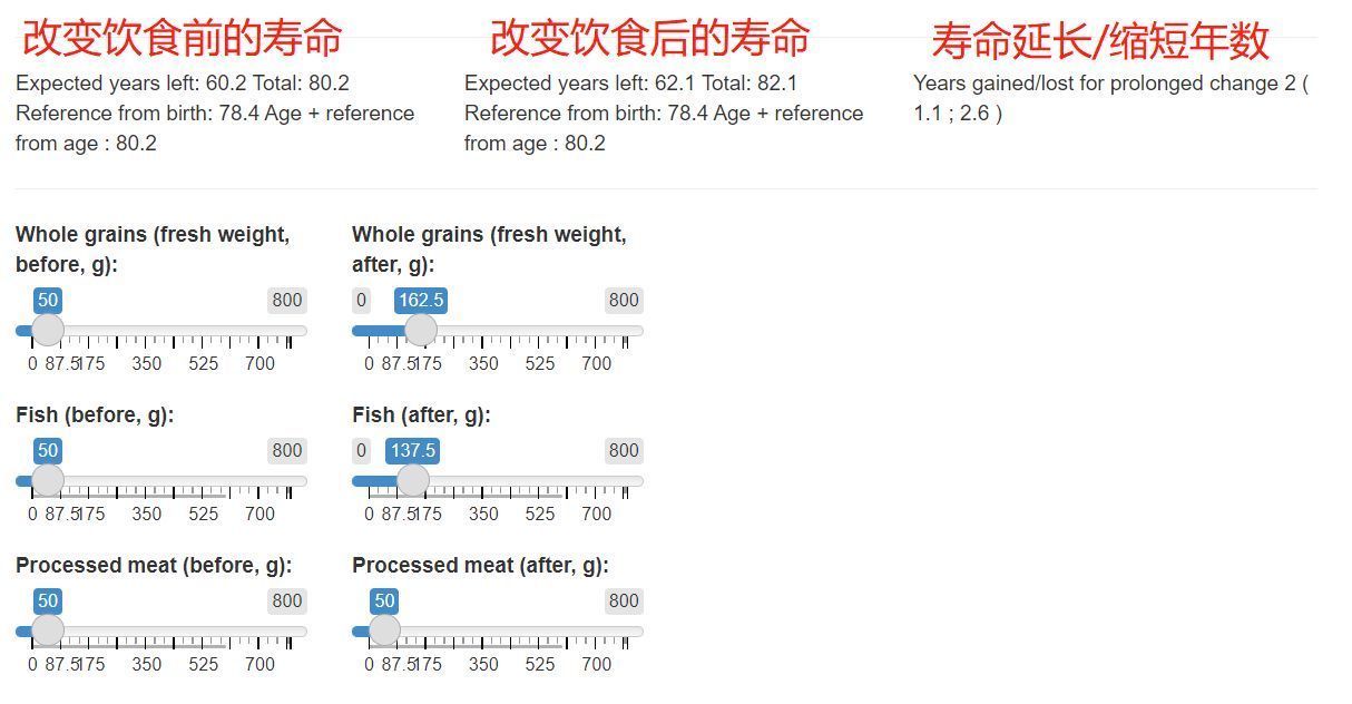 延寿|最新食谱延寿13.7年，80岁开始也不晚！附寿命计算器