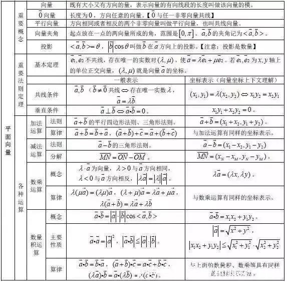 lg5+lg2=？“百万英雄”压轴题难哭了！高中数学所有公式