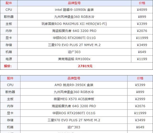 配置与规格 (配置规格为ph 6.86的标准缓冲液选用)-虎跃云资讯网