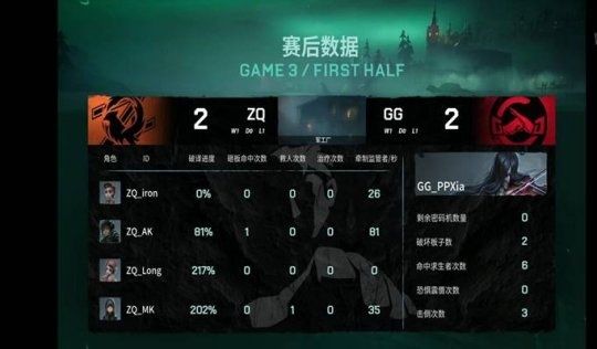 战胜|第五人格IVL：ZQ_Ken四抓破局，助力ZQ战胜GG