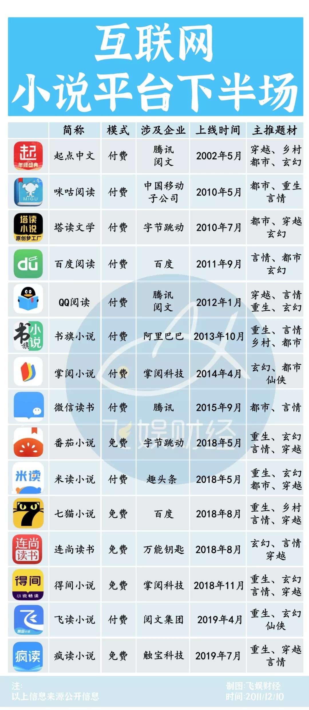 平台!打一场网文平台的降维竞争