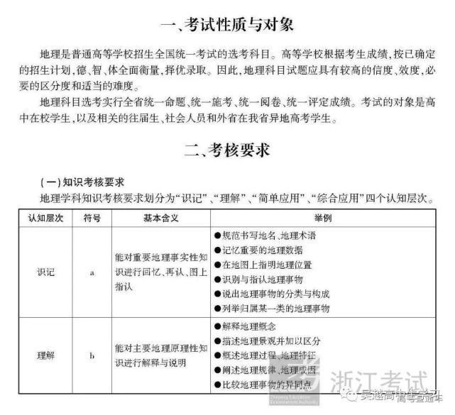 尘衣|高考必胜 ▌2021普高必考（地理）考试说明+样题