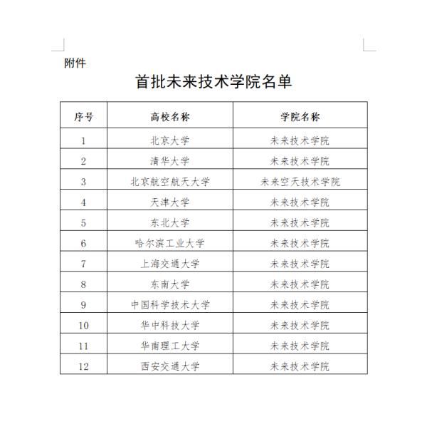 名单|教育部公布这份重磅名单！