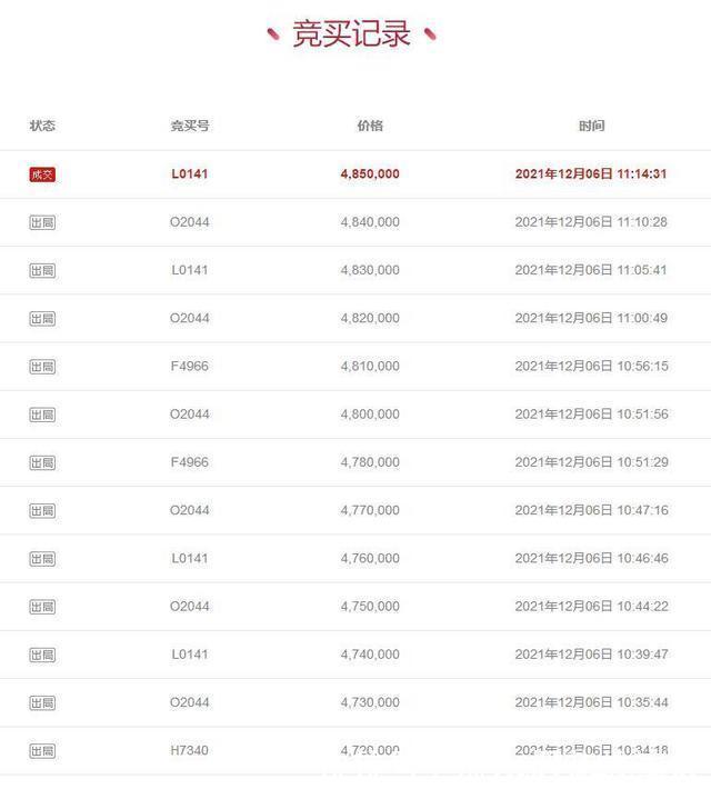 杨泰路|上海市宝山区一94平房产拍卖,以485万元成交