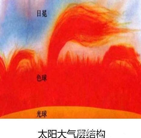 太阳风 帕克探测器“登陆”太阳，周围温度百万度，继续靠近，有新发现