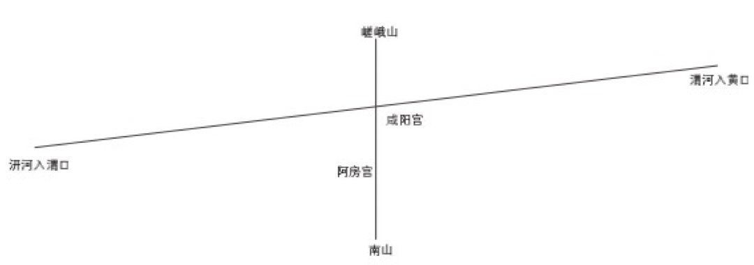 杜牧!阿房宫真的是项羽烧掉的吗?考古发现给出了答案