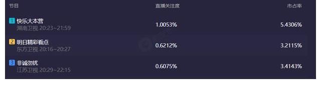 张雨绮取代谢娜后《快本》再现巅峰：职场中，真的“不可替代”？