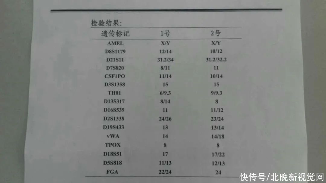 叔叔|夫妻俩生的娃，DNA检测却是“叔叔”的！真相令人目瞪口呆