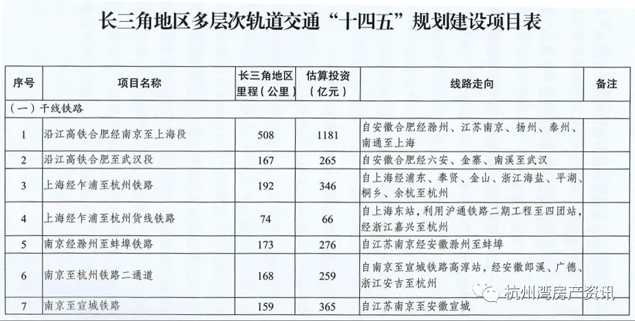 慈溪|目前在杭州湾新区买房，“抄底”还是“跳坑”？