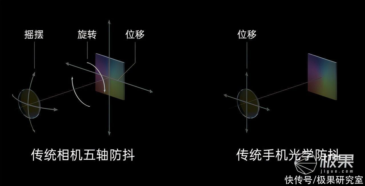 影像|OPPO发布多项影像黑科技!连续变焦、五轴防抖，还有屏下摄像头