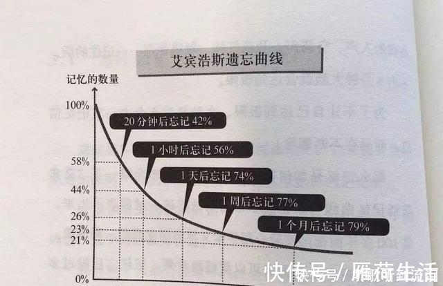 解力#书读完就忘？高手教你5步吃透一本书，群友：真的受益匪浅