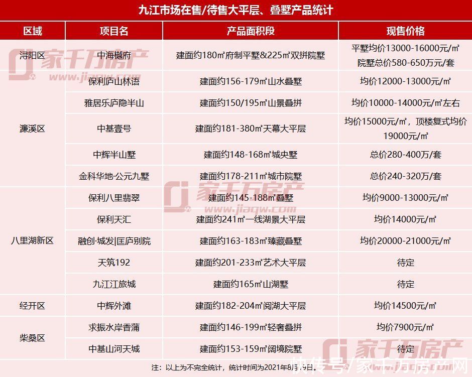 楼盘|下半场!九江买房门槛大变!买房人要注意了