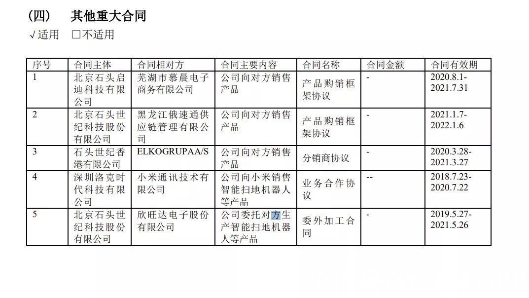 科技|告别小米后，石头新的选择题