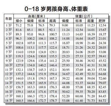 40女人身高体重标准表