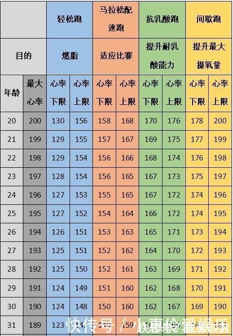 跑步|如果能从开始跑步时就知道这些,我也不会走那么多弯路……