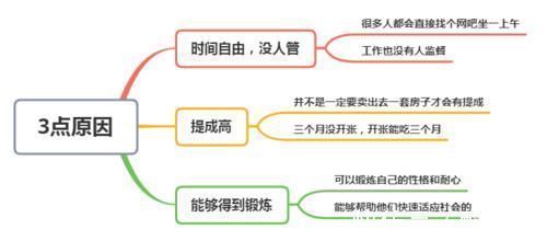 美女|为何房产销售底薪3500，还是美女，听完这3点原因，恍然大悟