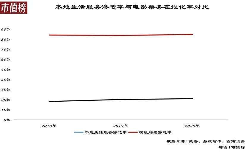 视频流|快手联手美团，释放了什么信号？