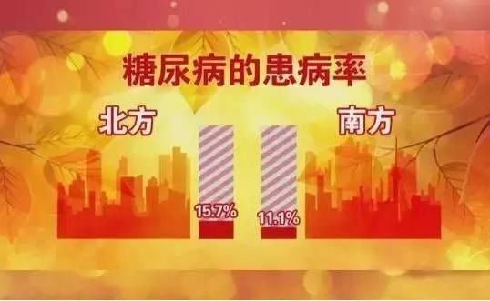 糖尿病患者|北方已成为糖尿病“重灾区”，为何南北方发病率差异这么大？