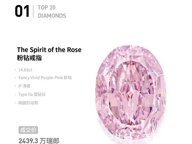 fancy 「盘点」2020年钻石拍卖Top 20,那些最昂贵的钻石们!