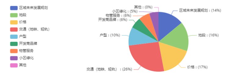 维度|吕伟:通过购房用户画像分析 为新房产品力提升贡献力量