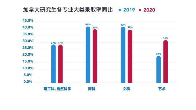 报名人数|考研人都这么拼，我的研究生还有戏吗？