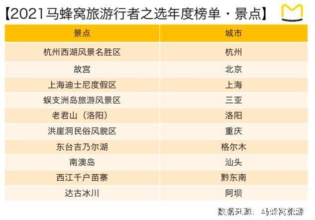 今年游客更偏爱小众玩法，这些陌生目的地上榜