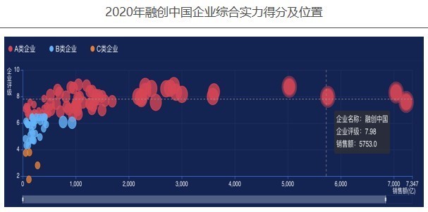 指标|融创中国——2020年企业动态风险评级（06）