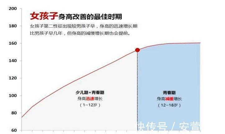 女孩|女孩啥时候第一次来例假?年龄不合适可能影响身高,父母需重视