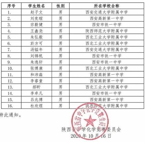 全国|300多名学子角逐50个名额，第34届全国化学奥林匹克竞赛决赛前瞻