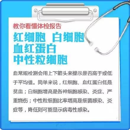  箭头|体检报告上的那些箭头，背后都藏着啥病？教你看懂！