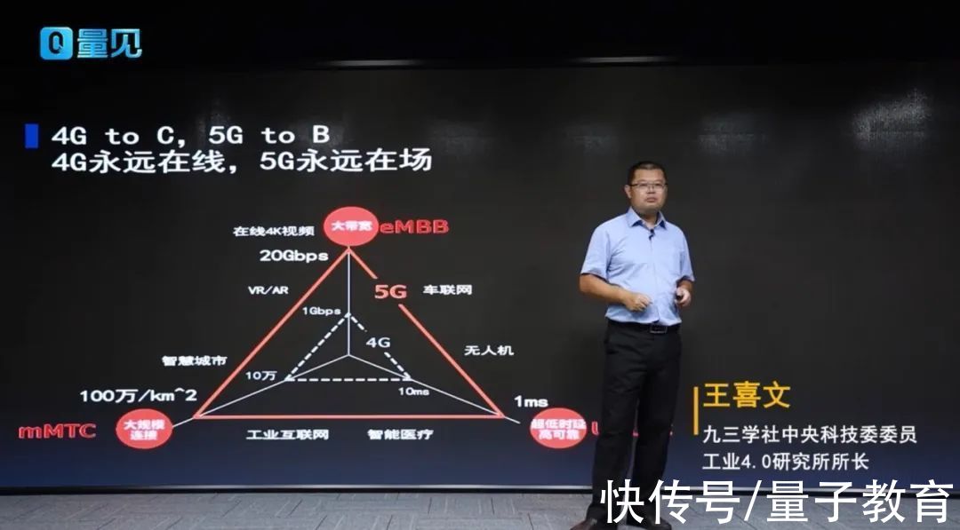 潜力|新基建投资潜力巨大，光5G就有万亿市场，这几大领域别错过