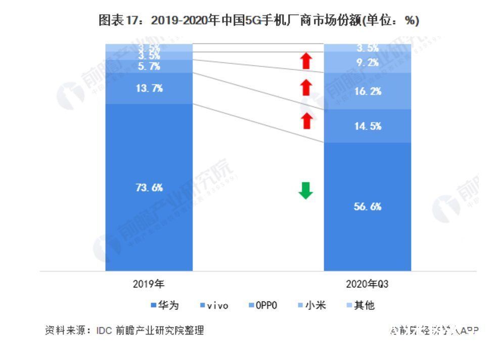 转型|OPPO不一定会上市，但亟待“小米化”转型是真的